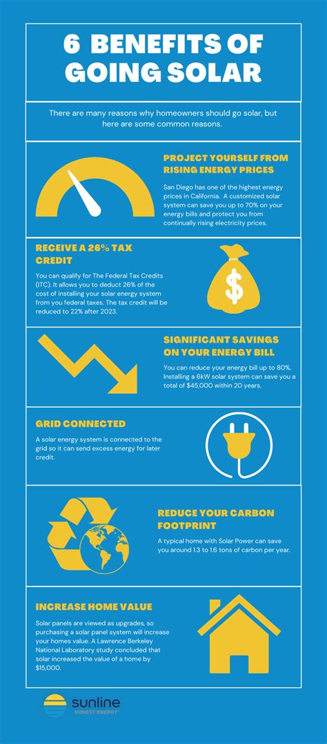 6 Benefits of Going Solar [Infographic]