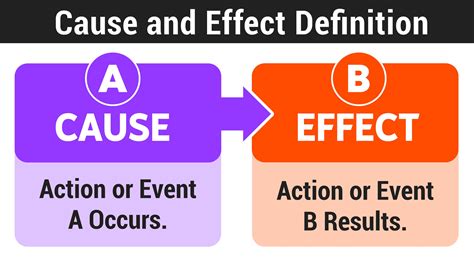 5 Cause and Effect Examples and Explanations — Mashup Math