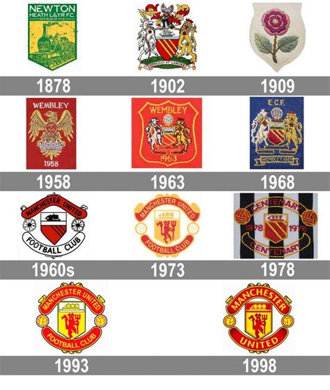 Manchester United Wappen Historie - Clarence Frame