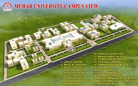 Mewar University : Campus