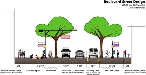 A Town Well Planned: Street Design