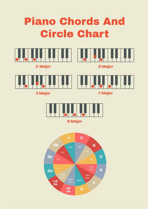 Piano Chords And Circle Chart in Illustrator, PDF - Download | Template.net