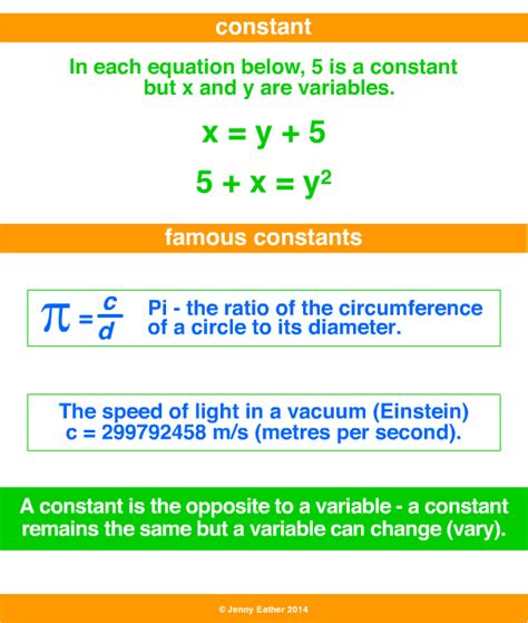 constant, constant term ~ A Maths Dictionary for Kids Quick Reference ...