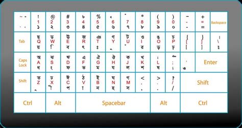 Bijoy Bangla Keyboard Layout