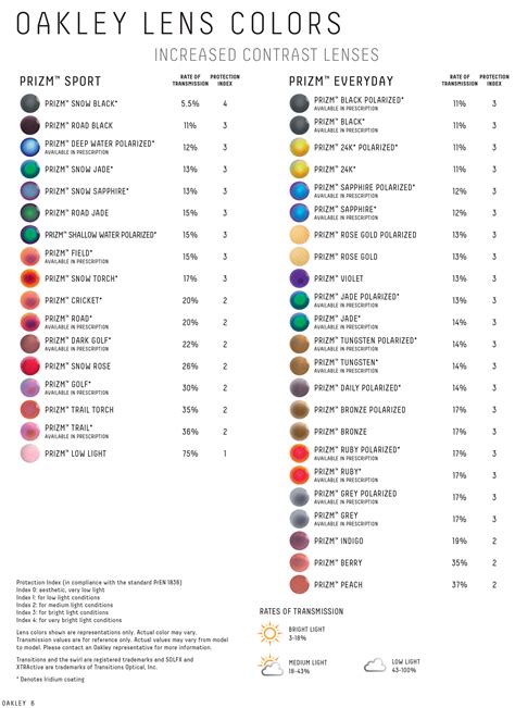 Oakley Prizm Lens Guide | Action Sports Blog