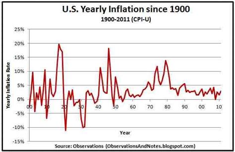 CPI inflation rate - Cammie Armijo