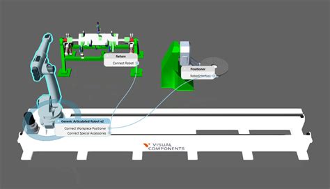 Connect External Axes to a Robot | Visual Components Academy