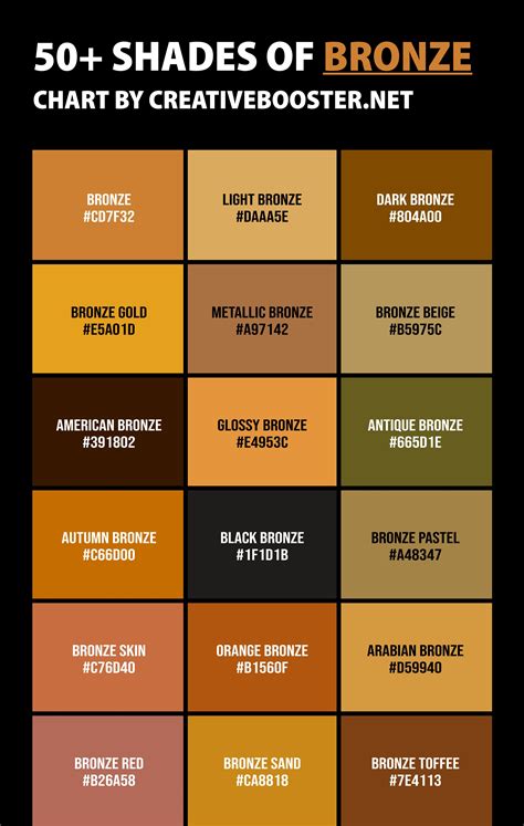 50 Shades of Bronze Color Chart