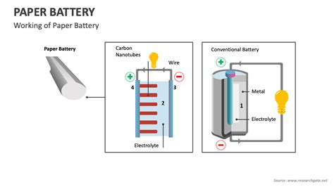 Paper Battery PowerPoint and Google Slides Template - PPT Slides