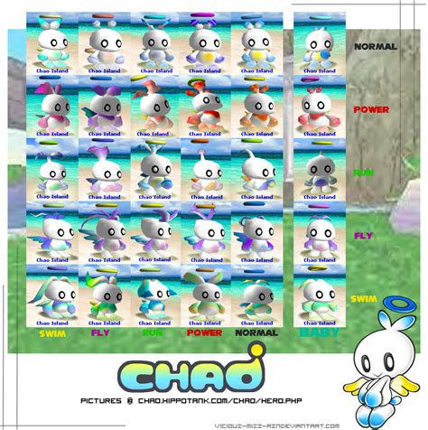 Hero Evolution Chao Chart by ChaoGarden on DeviantArt