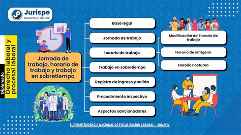 Jornada de trabajo, horario de trabajo y trabajo en sobretiempo | Juris.pe