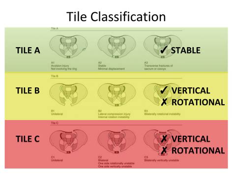 pelvic trauma - EMOttawa