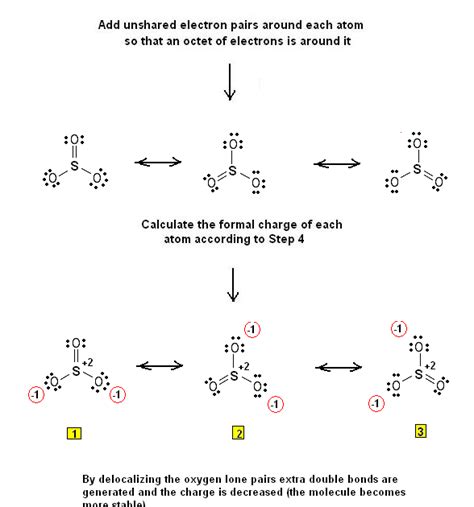 So3 Resonance Structures