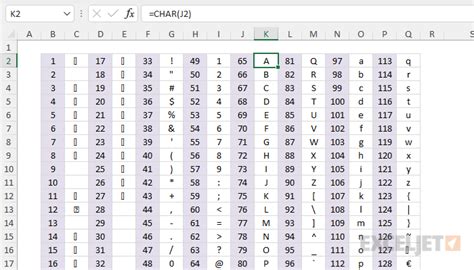 Excel ASCII | Exceljet