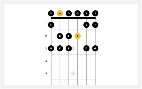 Minor Scale Positions