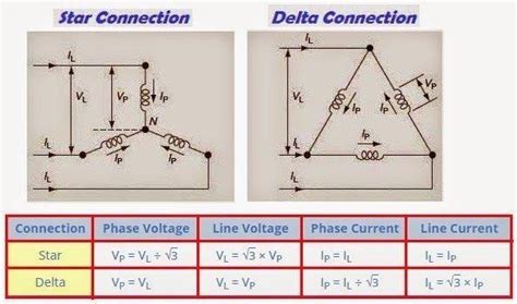 Voltage & Current in Star & Delta - Electrical Technology