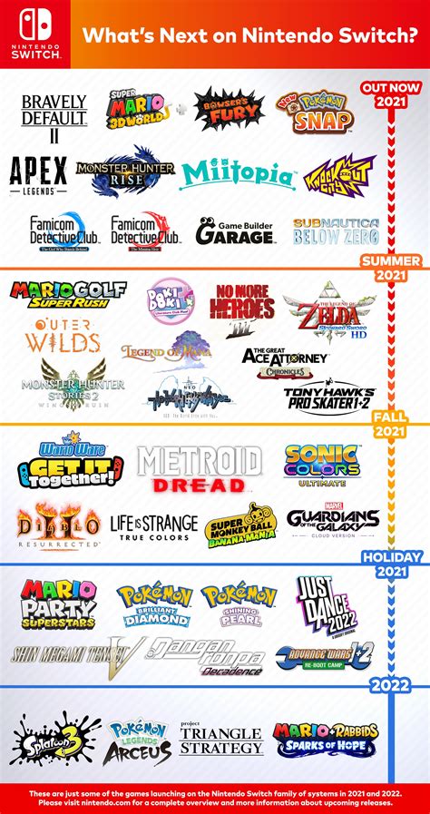 What's Next On Switch? Here's An Infographic Of The Games For 2021 And ...