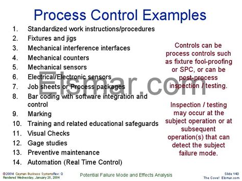 Process Control Examples