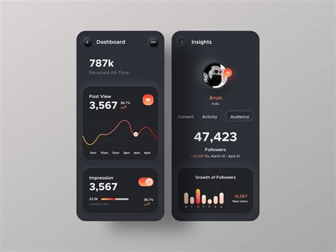 Analysis App by aroon.ui on Dribbble