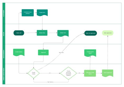 Business Process Diagram Template