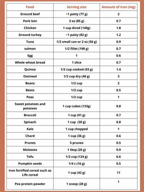 Printable Iron Rich Food List - Health Beet