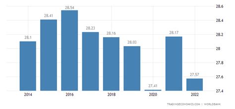 Sudan Average Temperature | 2019 | Data | Chart | Calendar | Forecast ...