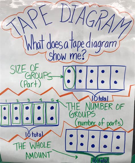 Tape Diagrams Math Tape Diagrams Understanding