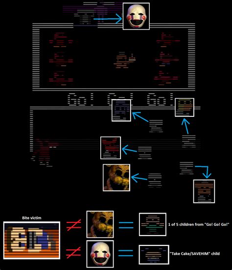 Pin on Five Night's At Freddy's