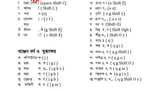 Bijoy Bangla Typing Tutorial Pdf