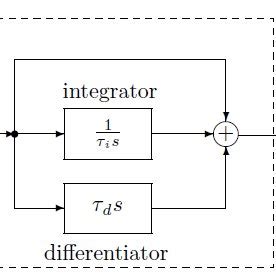 Electronic circuit implementation of an analog PID controller ...