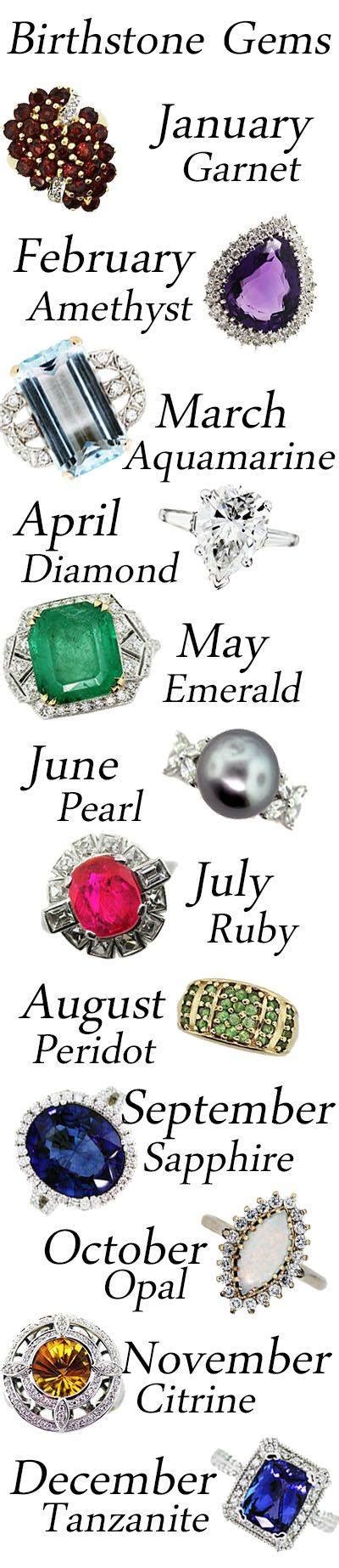 Meanings of Birthstones