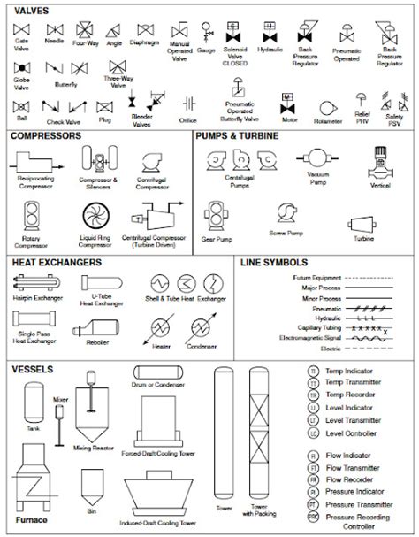 Flow Diagram Instrument Symbols | Images and Photos finder