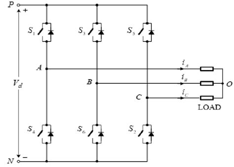 Three phase inverter configuration | Download Scientific Diagram