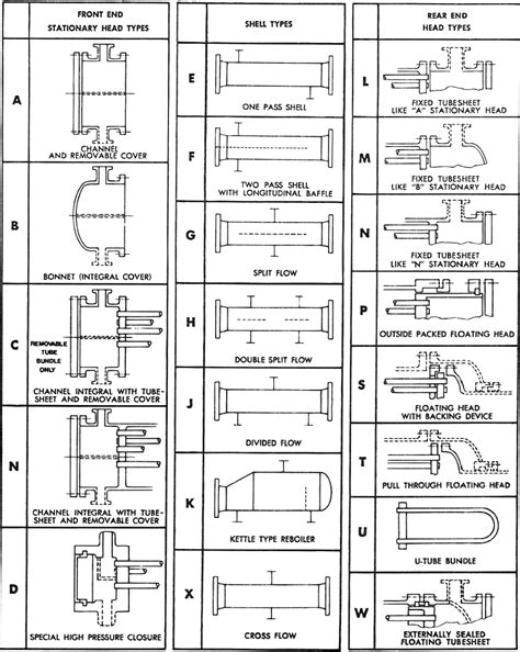 MECHANICAL DESIGN OF HEAT EXCHANGERS