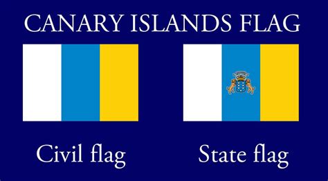 Canary Islands Flag and Coats of Arms - History & Meaning