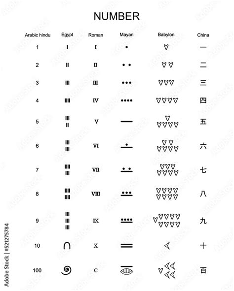 Counting Objects Picture Symbols