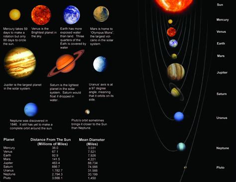 The Planets' Size Comparison