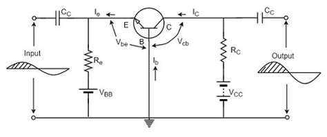 Based on Configurations