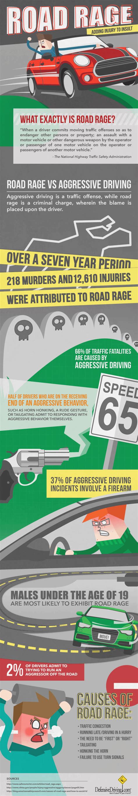 Road Rage: Adding Injury to Insult | Daily Infographic