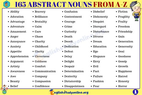 Abstract Nouns: List of 165 Important Abstract Nouns from A to Z ...