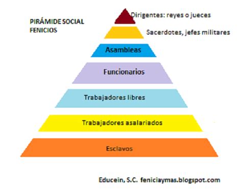 FENICIA, FENICIOS - Historia, Cultura, Origen. Resumen. Alfabeto ...