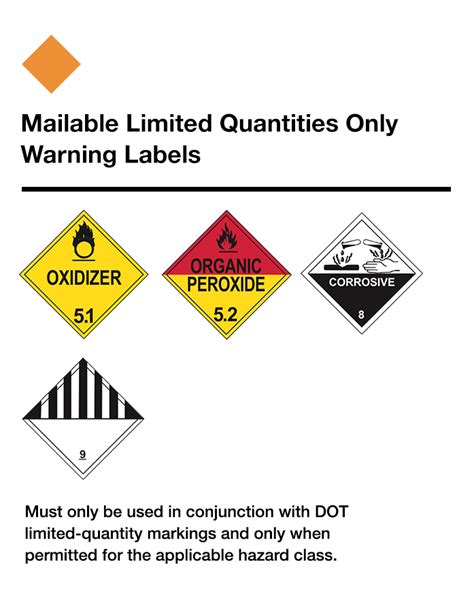 HAZMAT Shipping Safety Guide | USPS Delivers