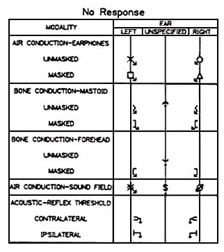 How To Read An Audiogram Asha : Audiogram Matching In Hearing Aid Using ...