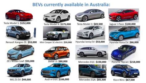 The What, Why, When guide to buying an electric vehicle in Australia