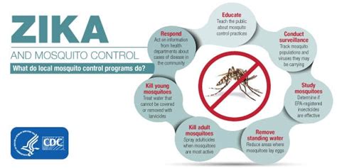 Mosquito Control | Zika Virus | CDC