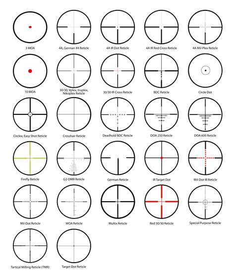 Rifle Scope Chart