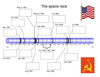 The Space Race Timeline by Nichole Evans | TPT