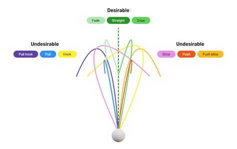 Golf Ball Flight Laws Explained (In-Depth Guide)