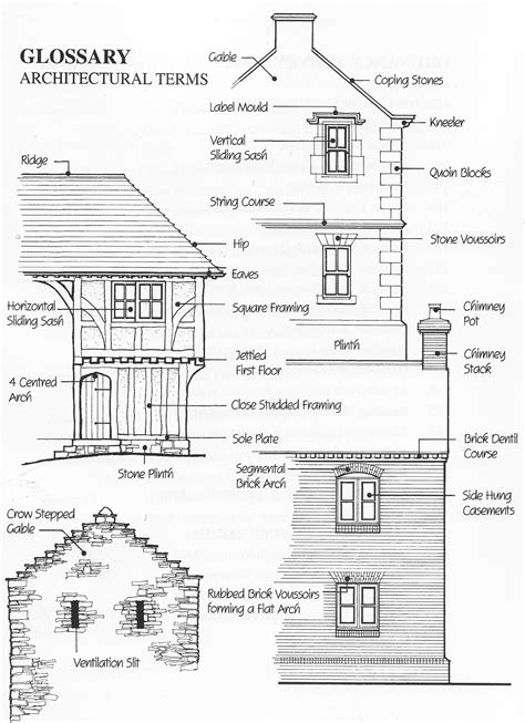 Tombleson Associates | Independent Surveyors Blog