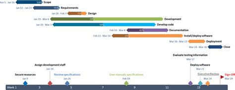 Microsoft Project Gantt Chart Tutorial + Template + Export to PowerPoint